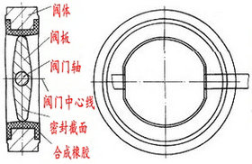 電動中線蝶閥結(jié)構(gòu)原理